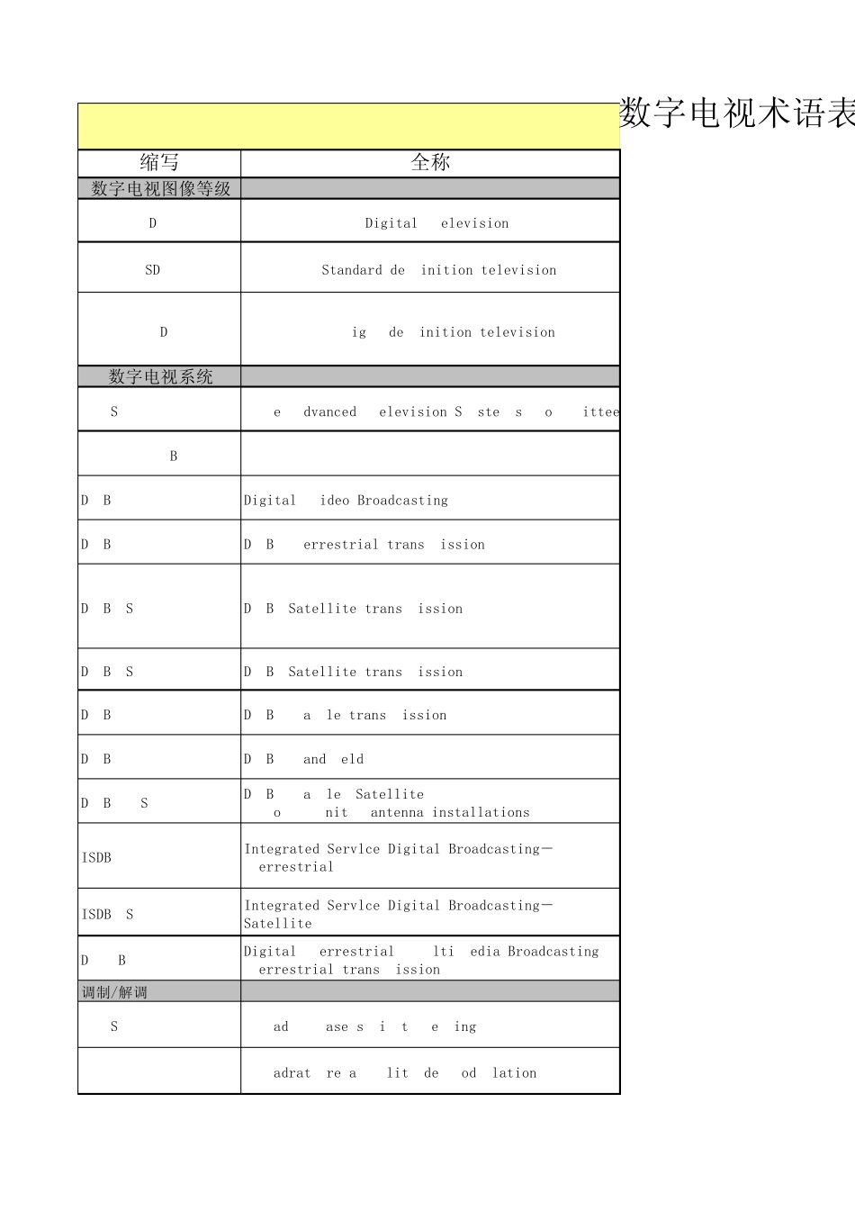数字电视术语_第1页