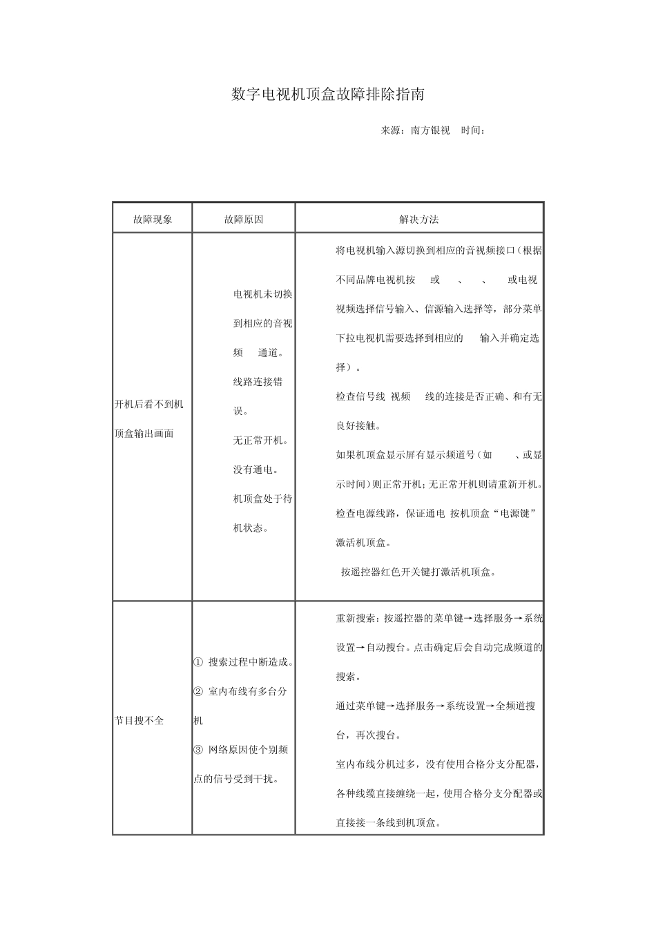 数字电视机顶盒故障排除指南_第1页