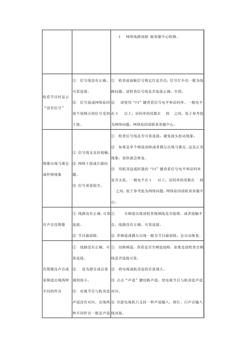 数字电视机顶盒故障排除指南_第2页
