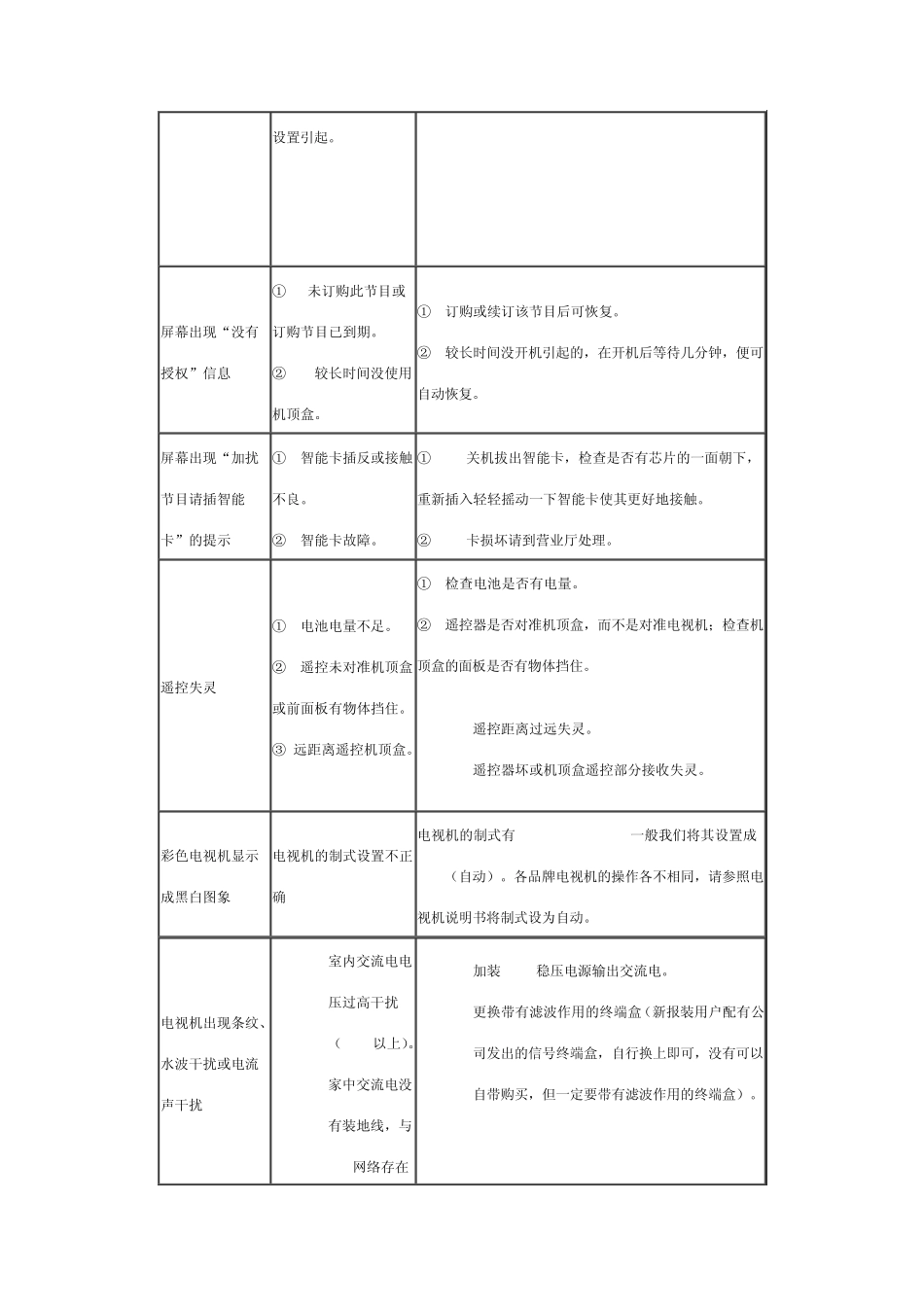数字电视机顶盒故障排除指南_第3页