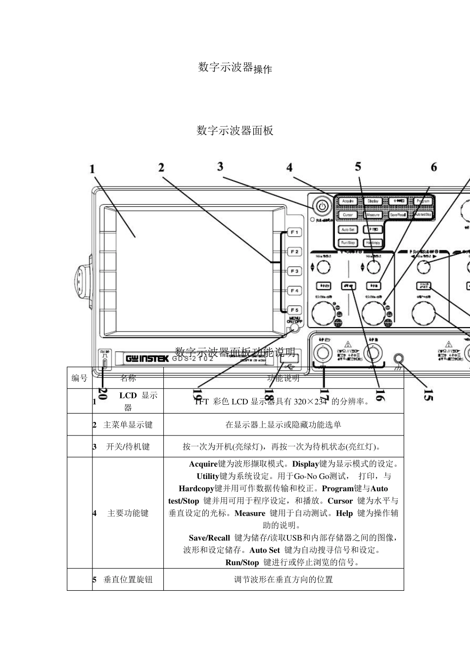 数字示波器操作_第1页