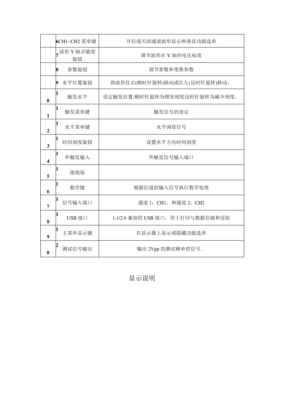 数字示波器操作_第2页