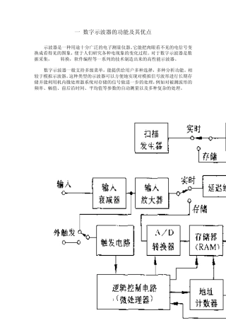 数字示波器的使用