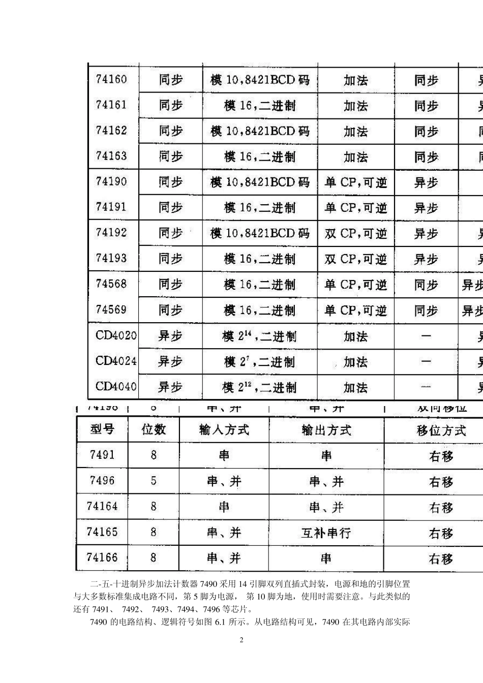 数字系统与逻辑设计讲义第6章常用时序逻辑电路模块_第2页