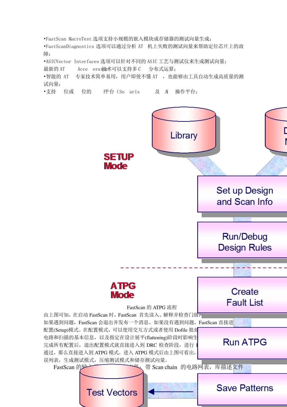 数字系统测试与可测性设计实验指导书ATPG应用_第2页
