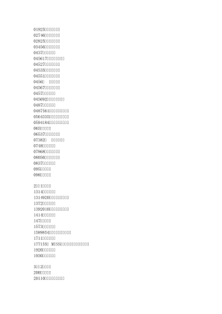 数字组合的含义,你能看懂多少