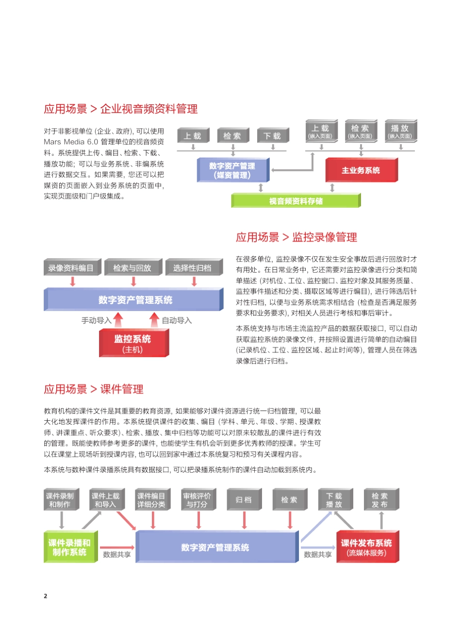 数字资产管理系统2012723_第2页