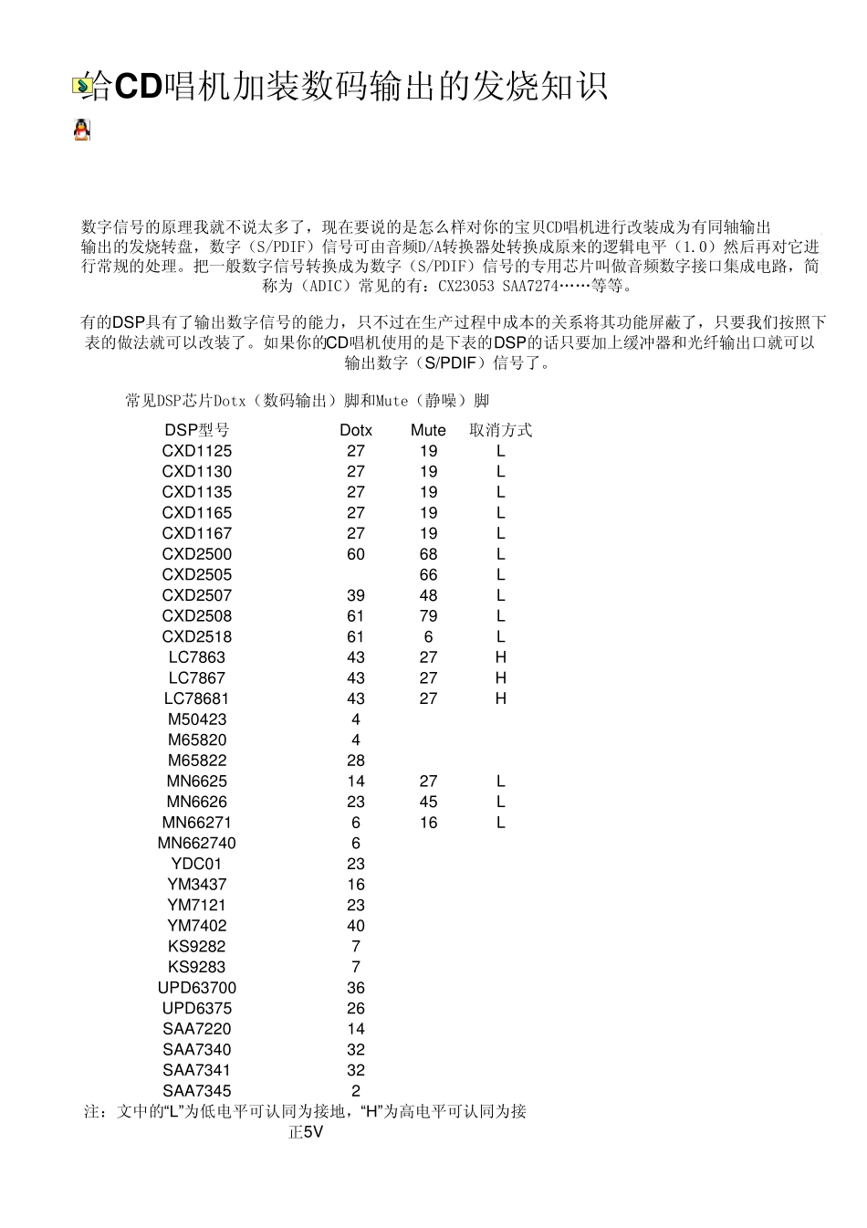 数字音频整形同轴输出电路_第1页