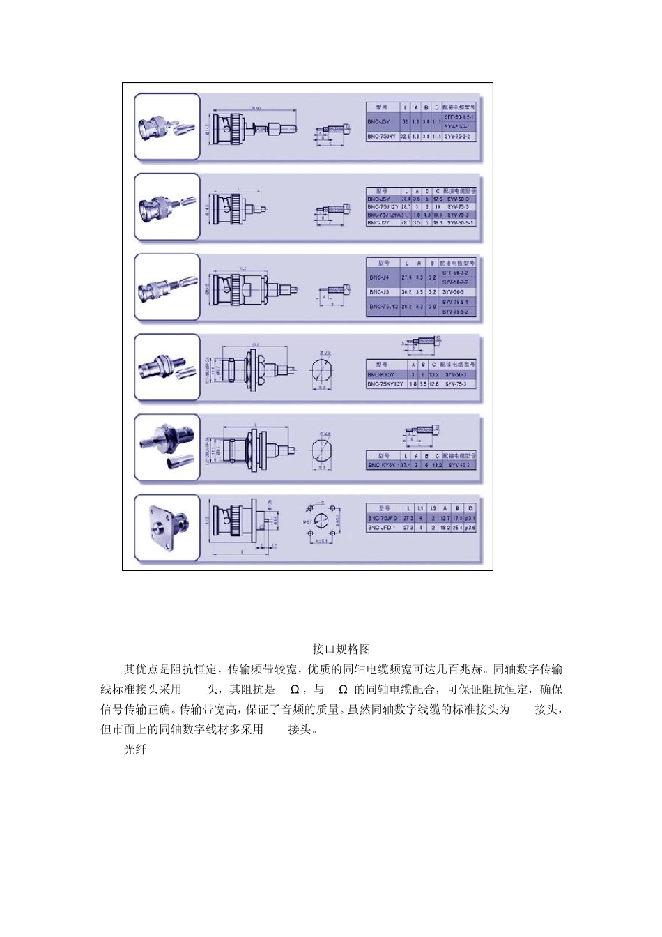 数字音频接口详解_第3页