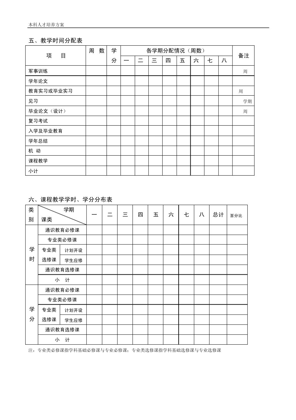 数学与应用数学(师范类)专业介绍与培养方案_第2页