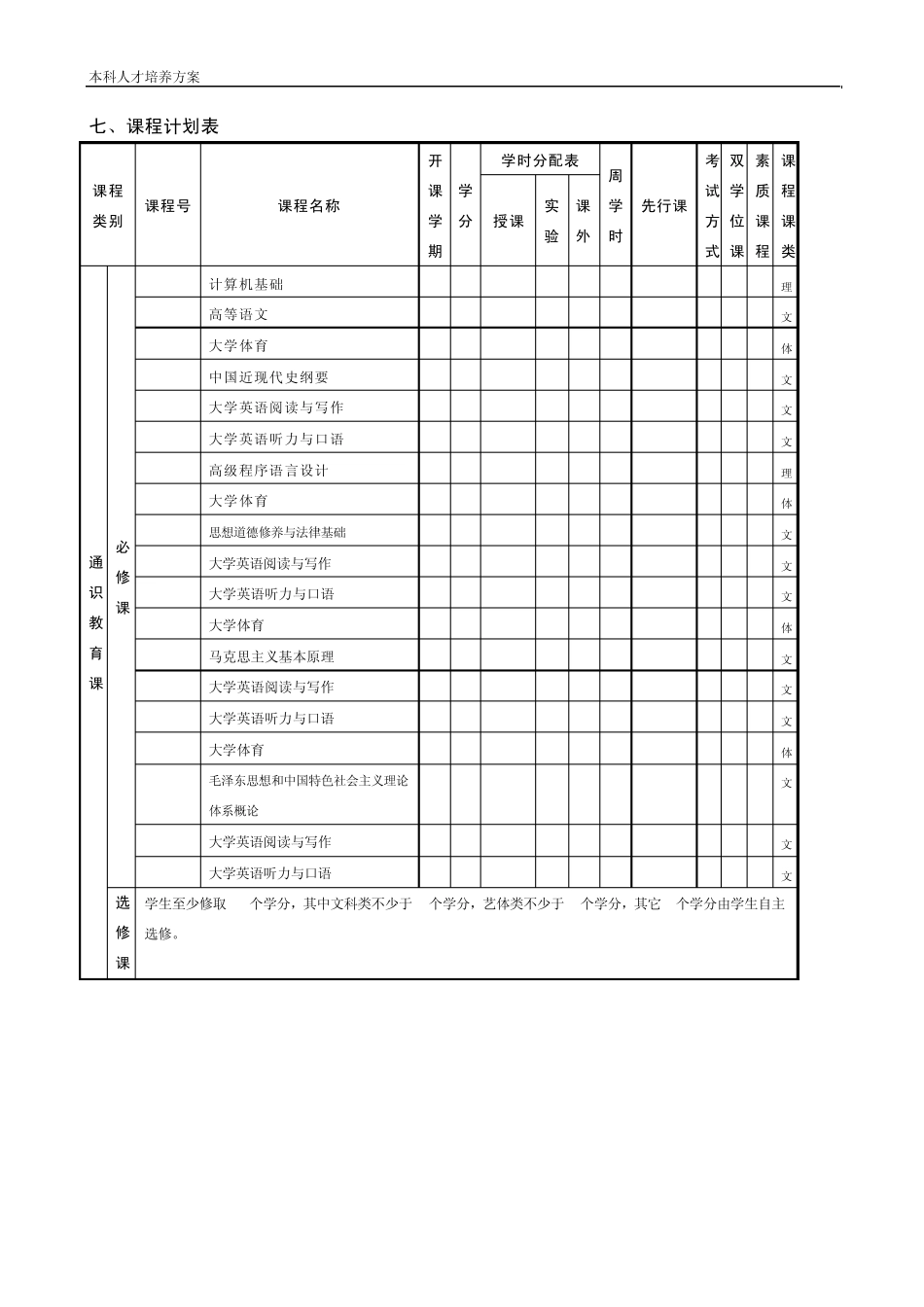 数学与应用数学(师范类)专业介绍与培养方案_第3页