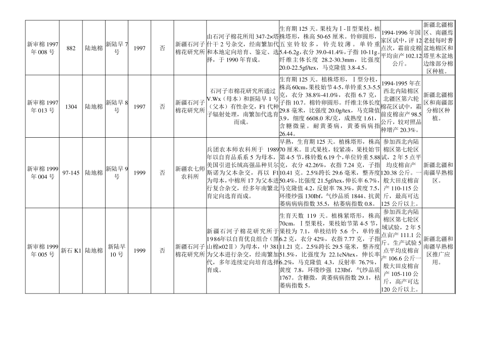 新陆早系列品种_第2页