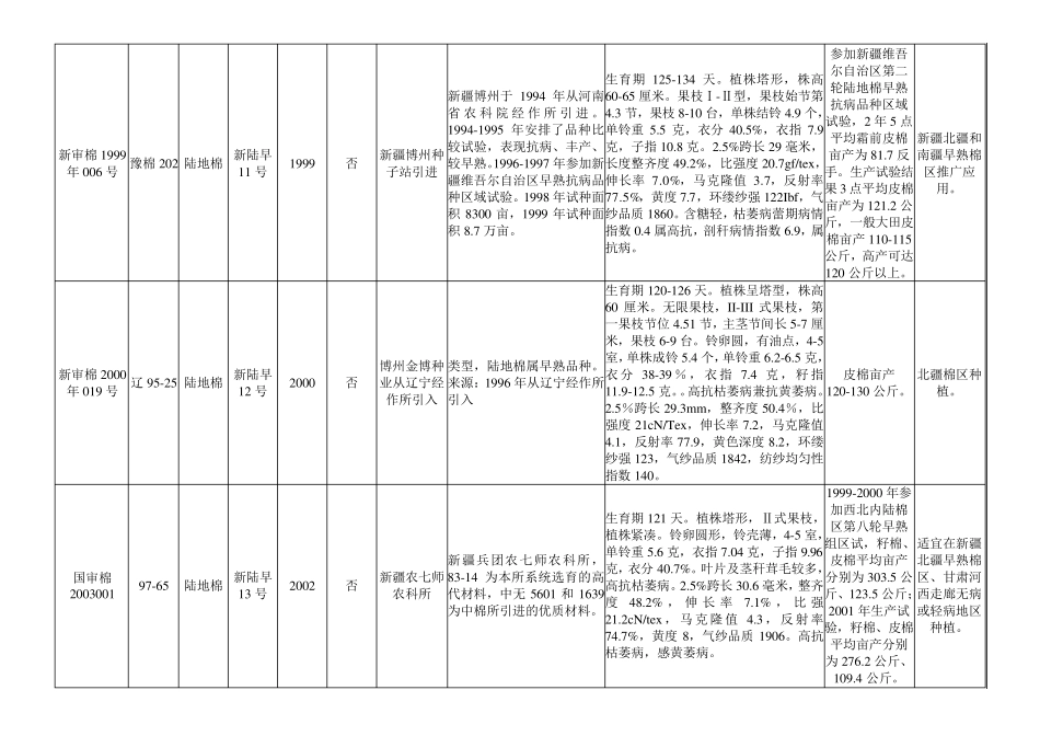 新陆早系列品种_第3页