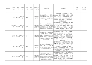新陆早系列品种