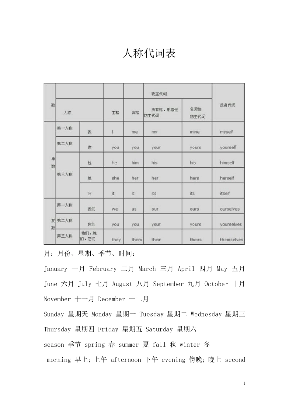新陕旅版六年级英语复习资料_第1页