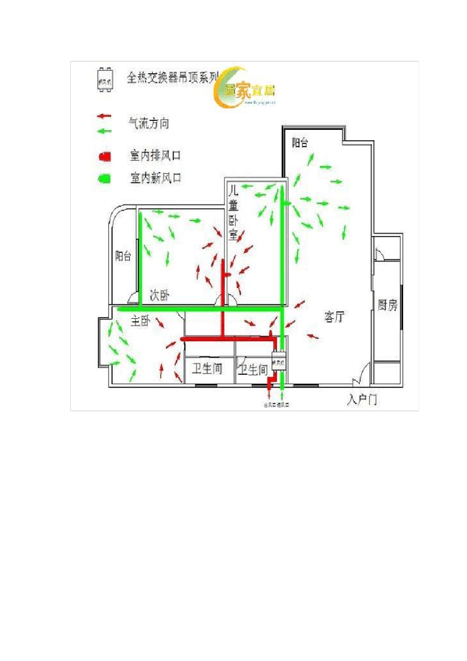 新风系统分类及图解_第2页