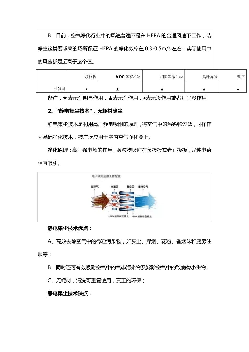 新风系统常用的几种净化技术对比和分析_第2页