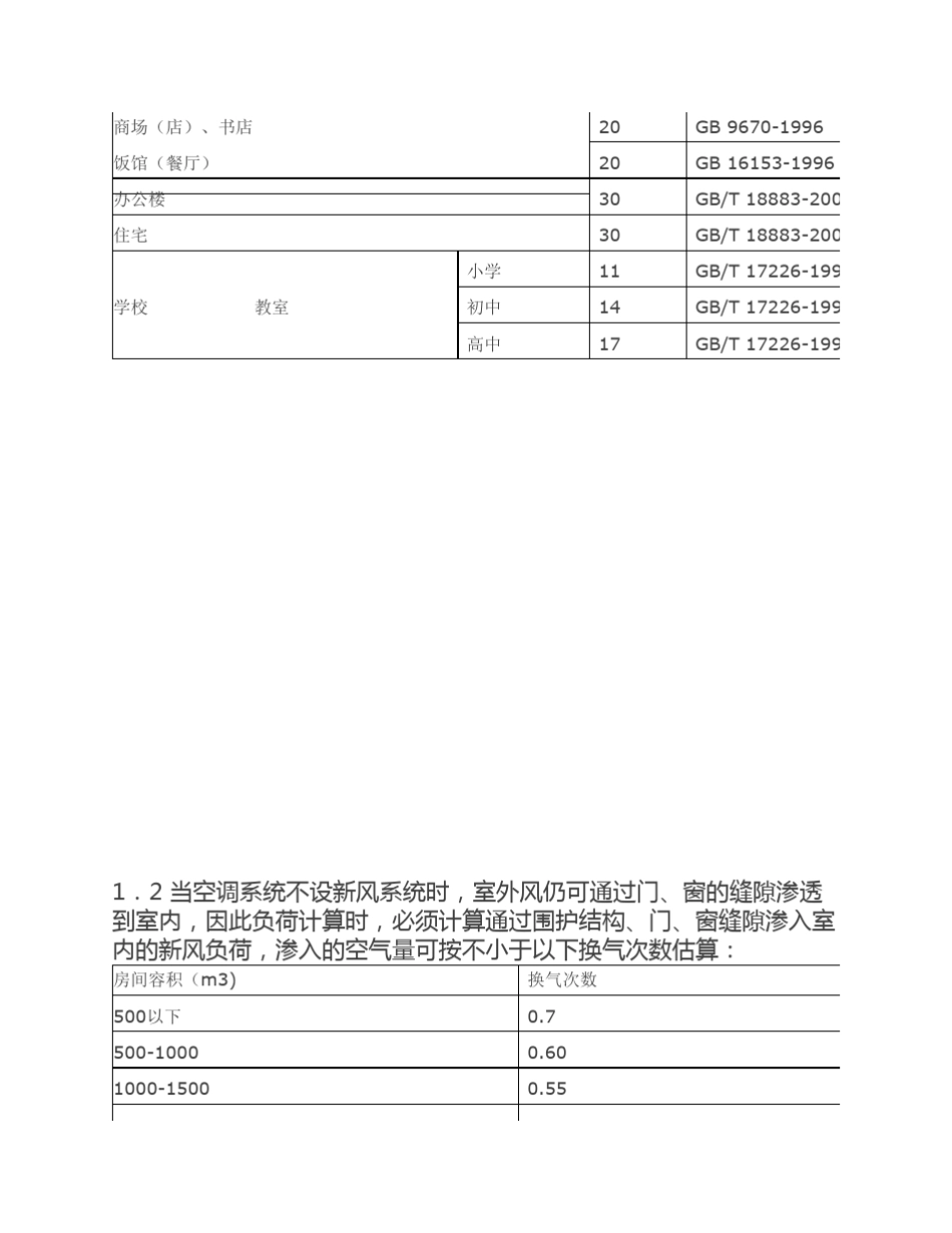 新风系统设计方案和新风量计算方法详解_第2页