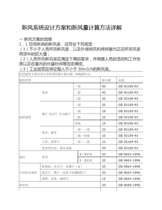 新风系统设计方案和新风量计算方法详解