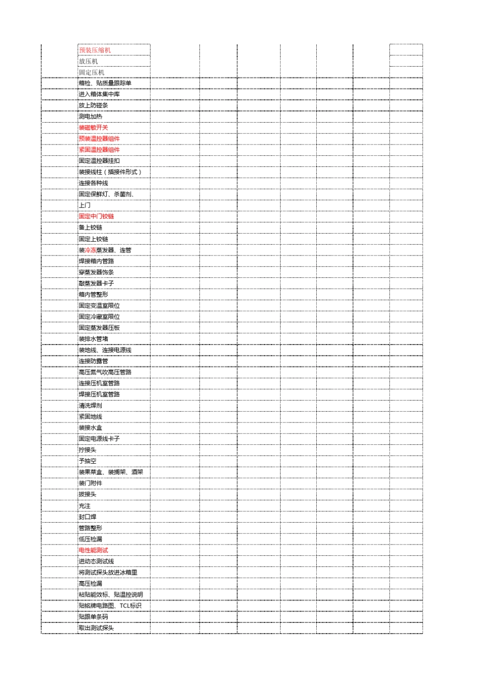 新飞冰箱基本工艺流程_第2页