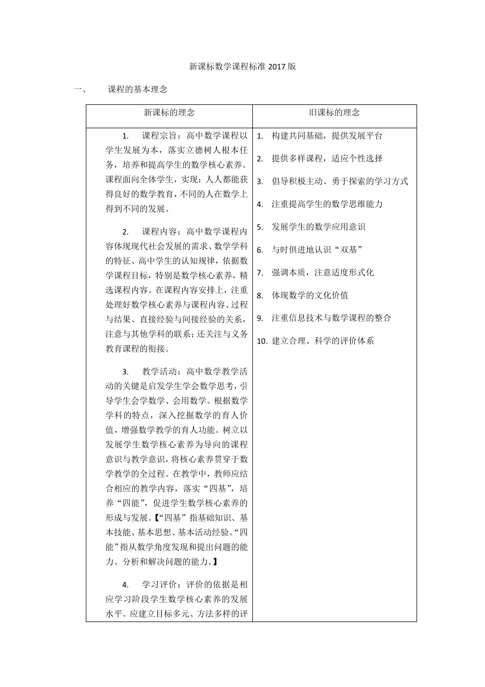 新高中数学新课程标准2017版_第1页