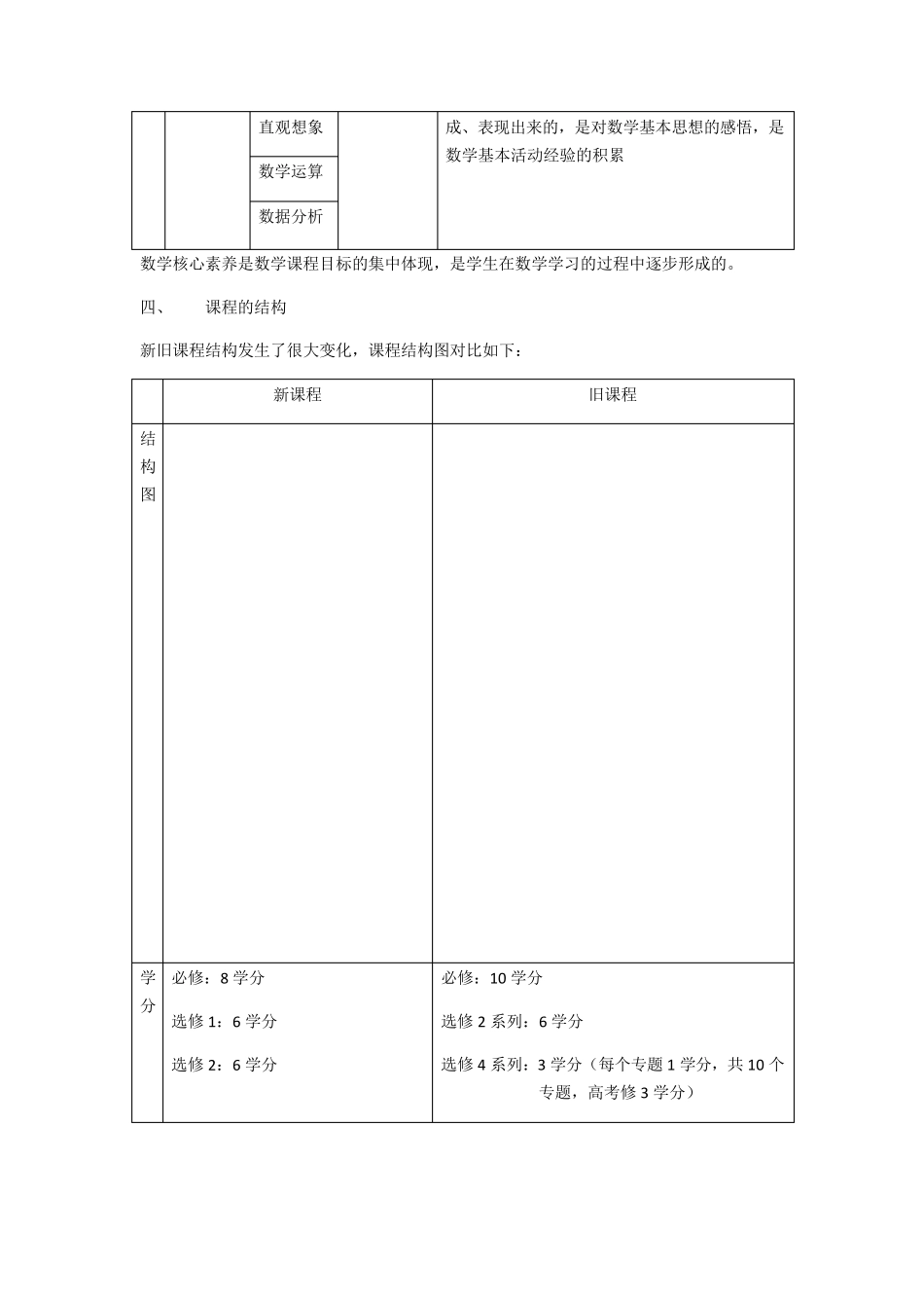 新高中数学新课程标准2017版_第3页