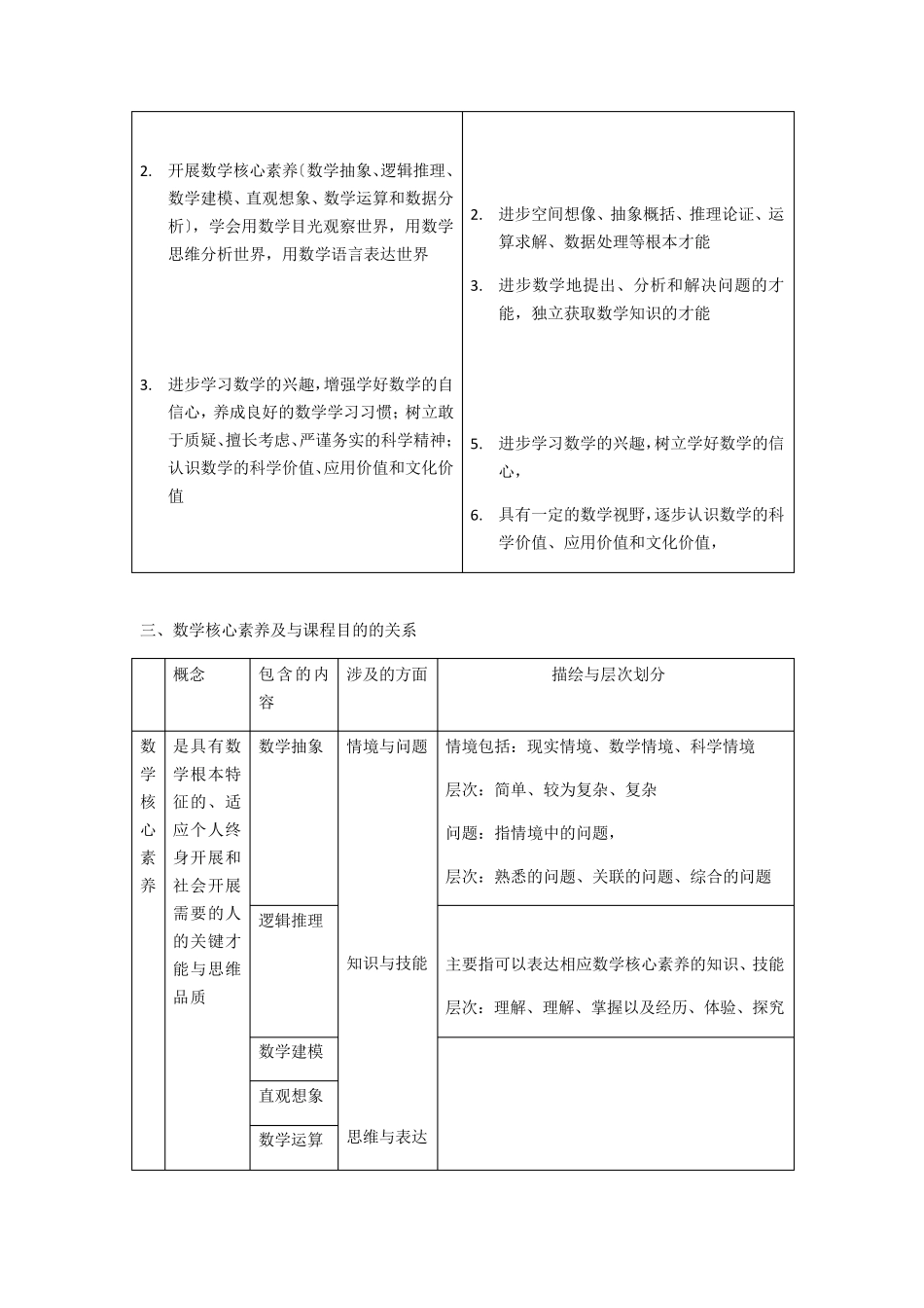 新高中数学新课程标准2021版_第3页