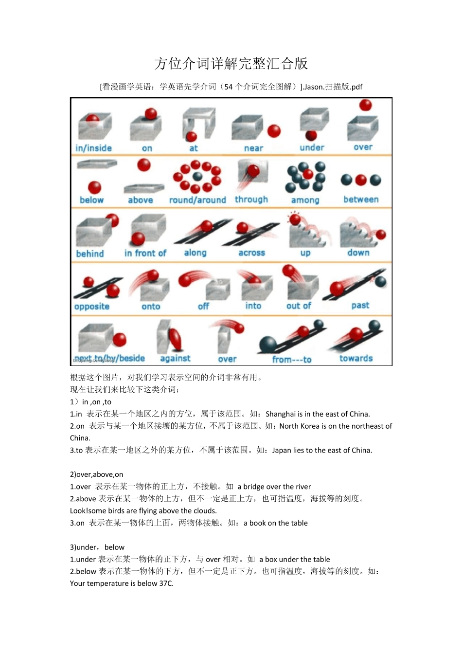 方位介词图解详解完整汇合版_第1页