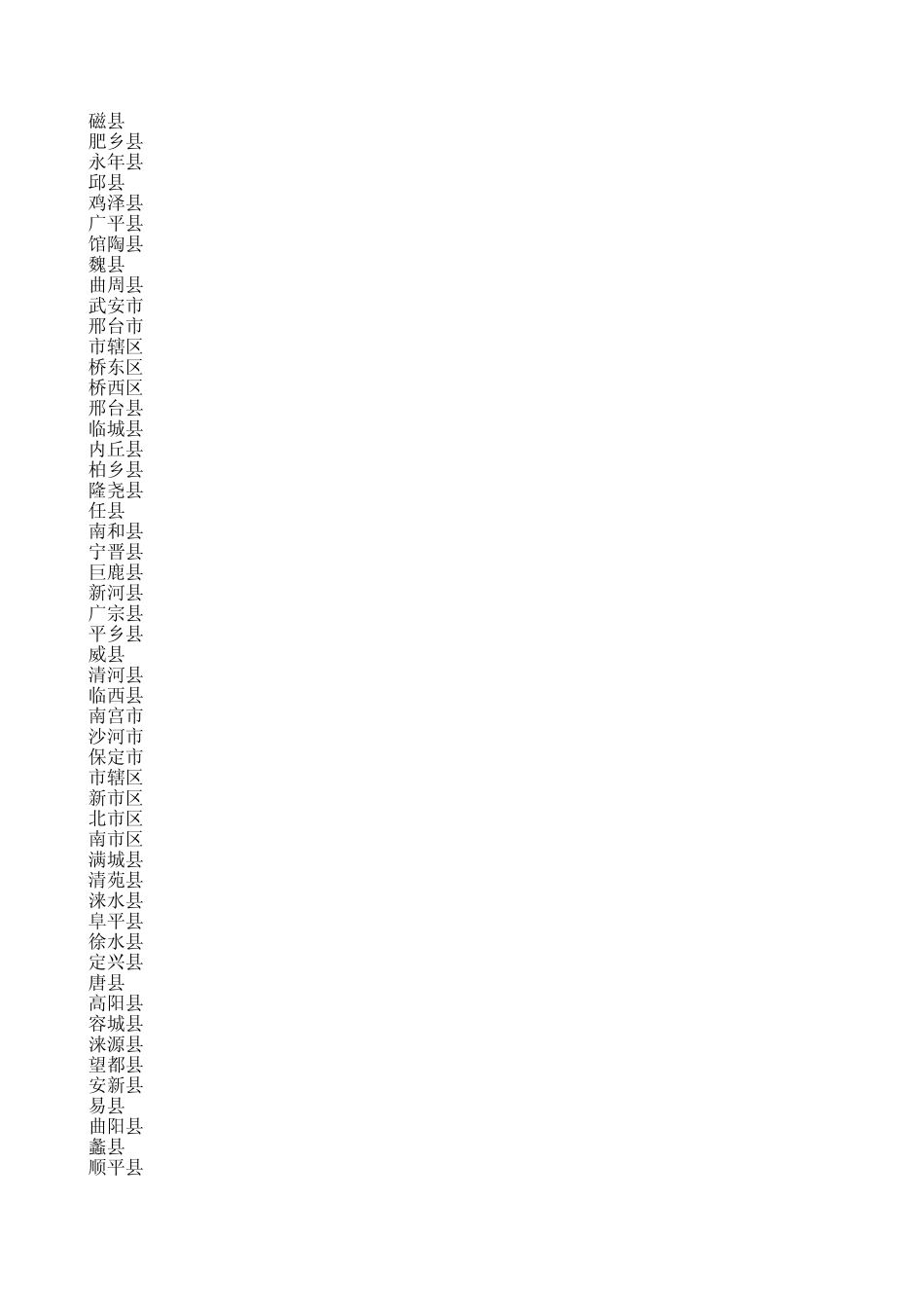方便查找的12位的出生地户口所在地代码_第3页