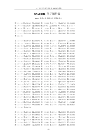 方便查找的unicode汉字编码表!十进制表示