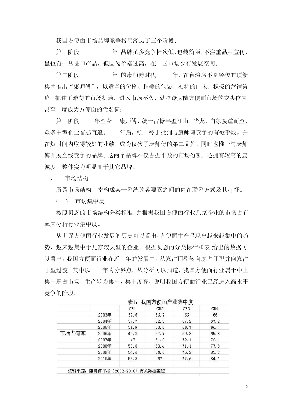 方便面市场分析_第2页