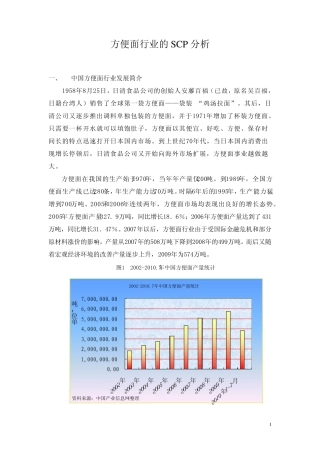 方便面市场分析