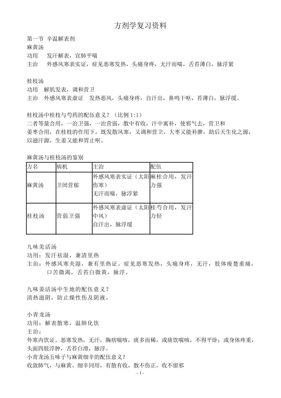 方剂学复习资料_第1页