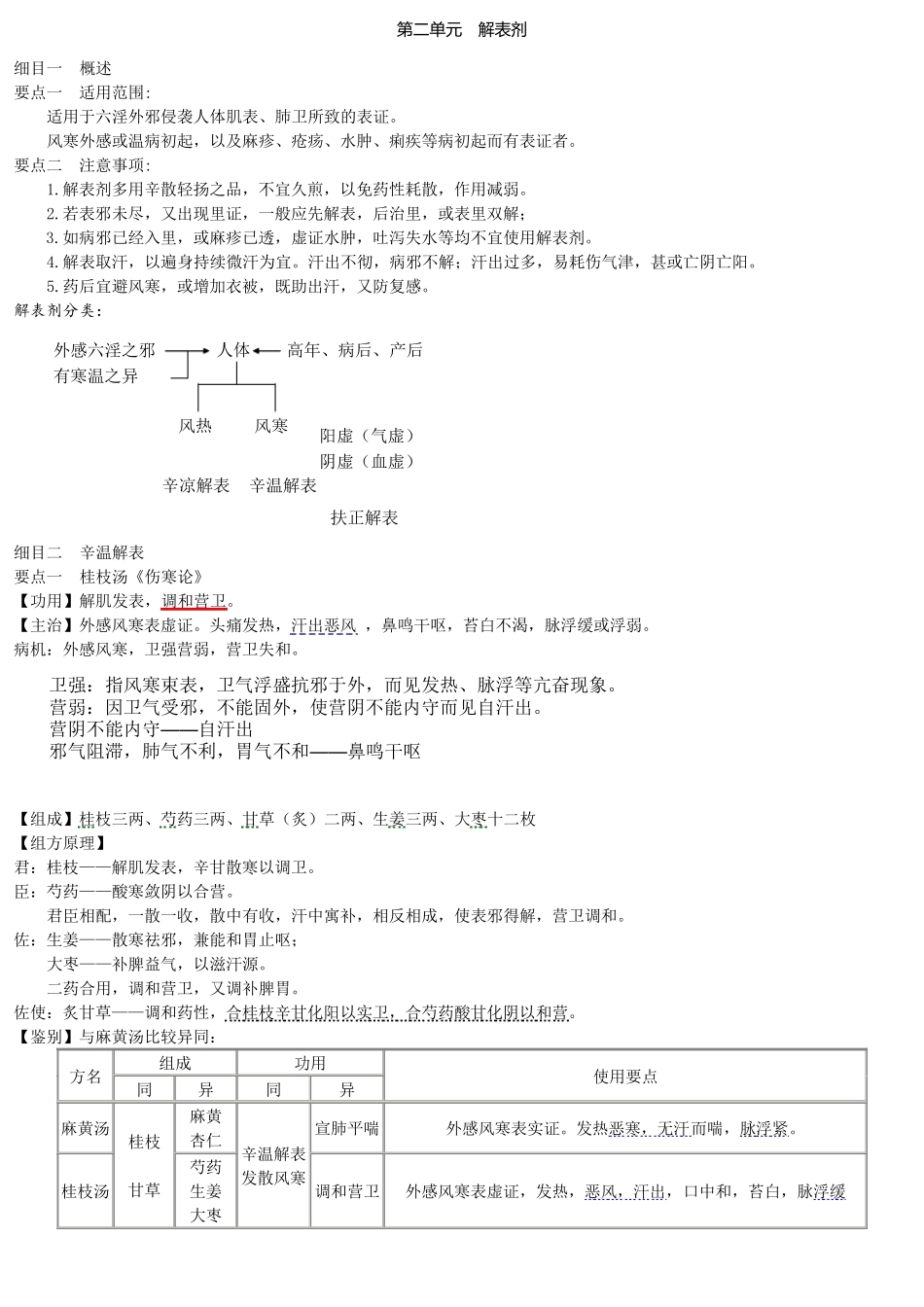 方剂学总结归纳_第3页