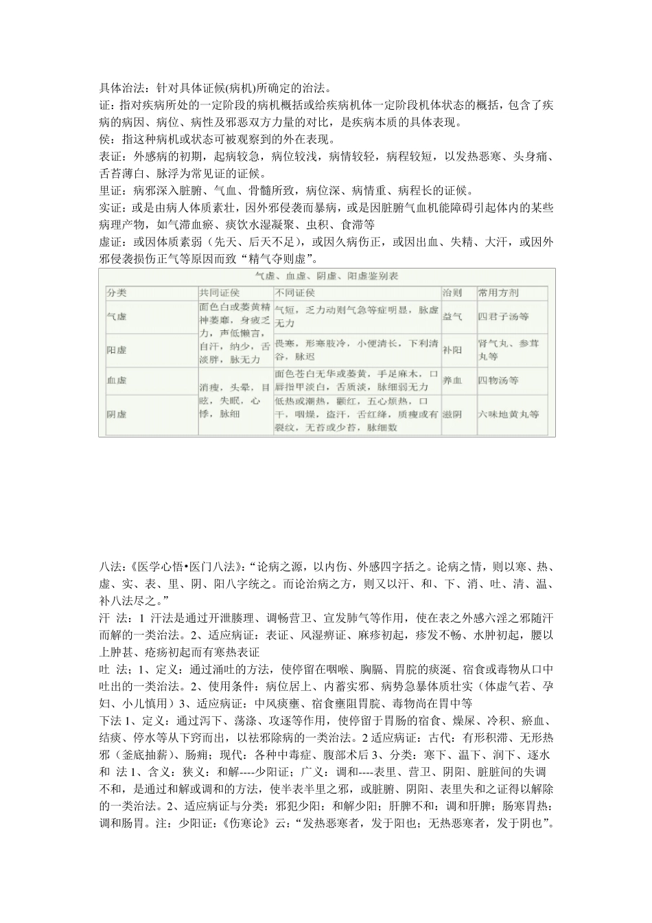 方剂学完整整理_第2页