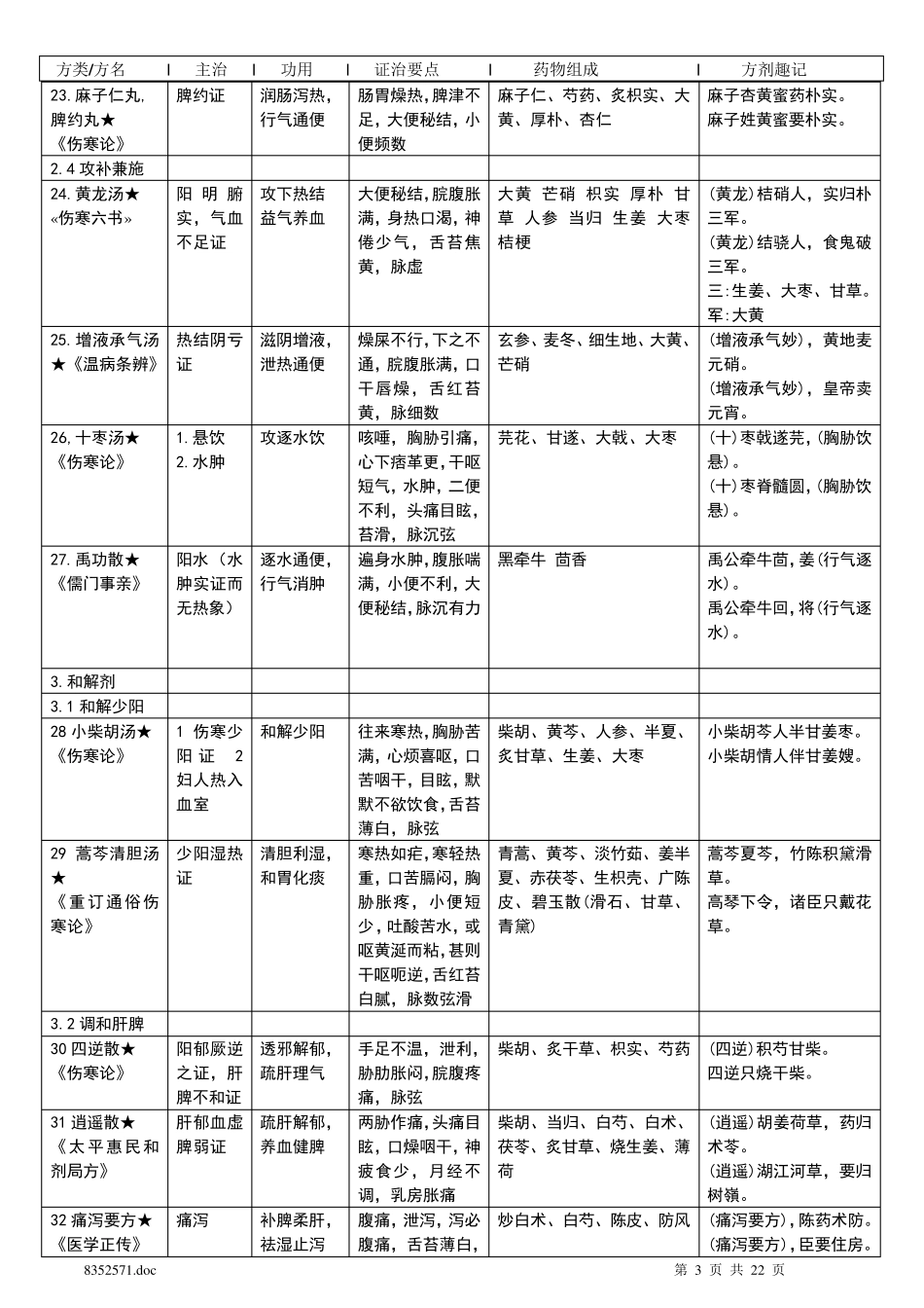 方剂学的总结_第3页