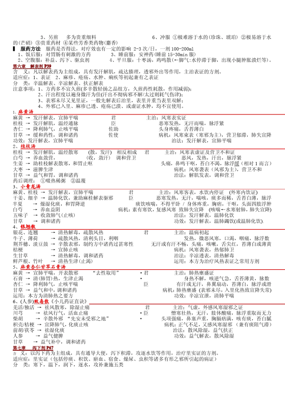 方剂学笔记_完美打印版_第3页