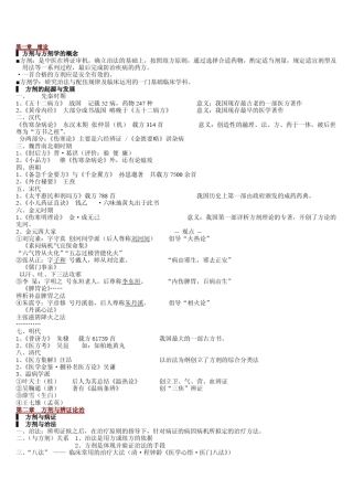 方剂学笔记_完美打印版