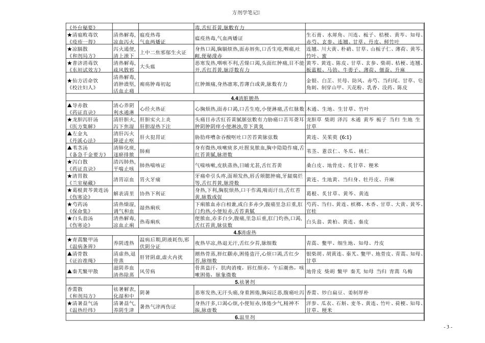 方剂学笔记整理_第3页