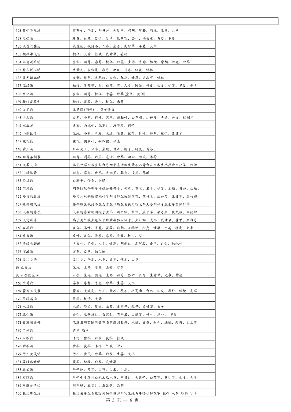 方剂学组成功效主治重点_第3页