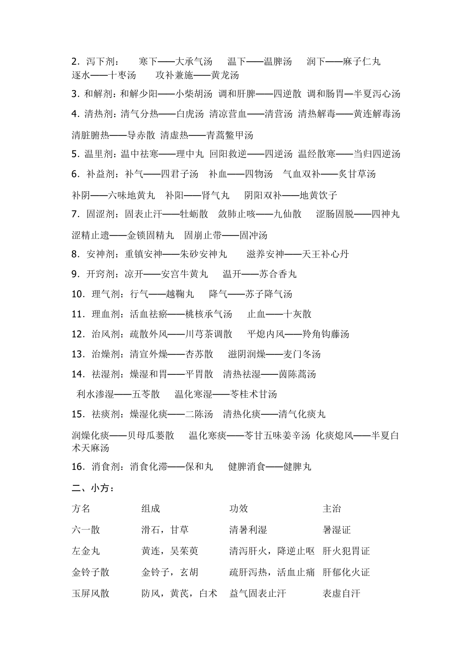 方剂学重点复习资料_第3页