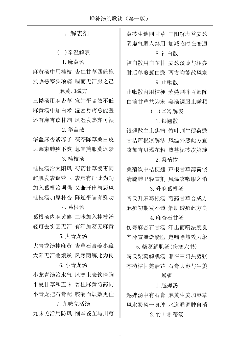 方剂歌诀完美打印版_第1页