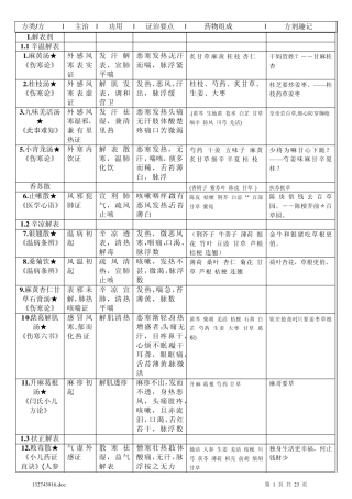 方剂趣味记忆——考试表格打印版