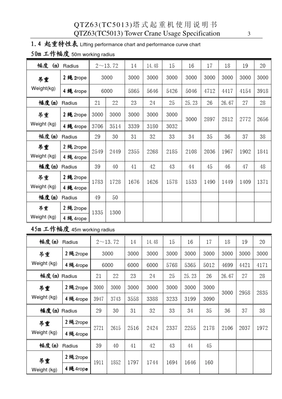方圆QTZ63说明书_第3页