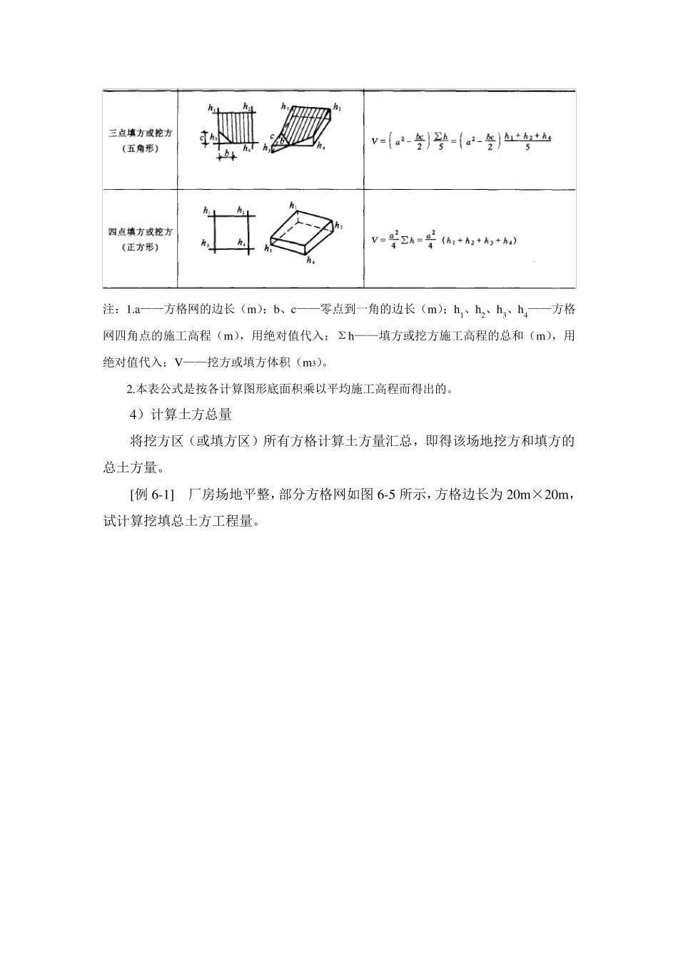 方格网计算土方原理及工艺_第3页