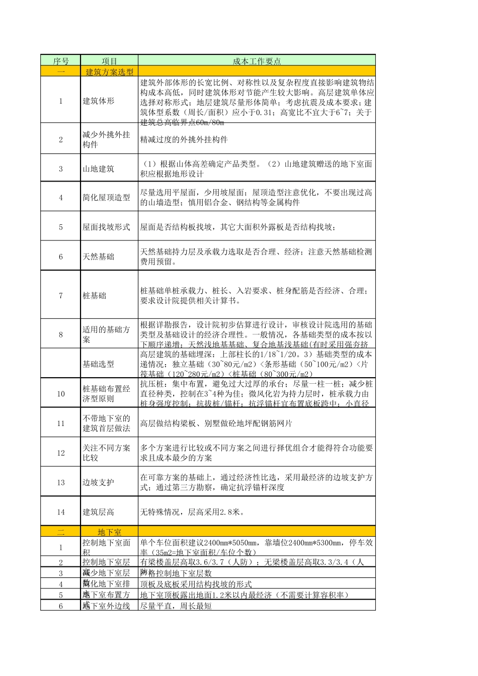 方案设计成本控制表_第1页