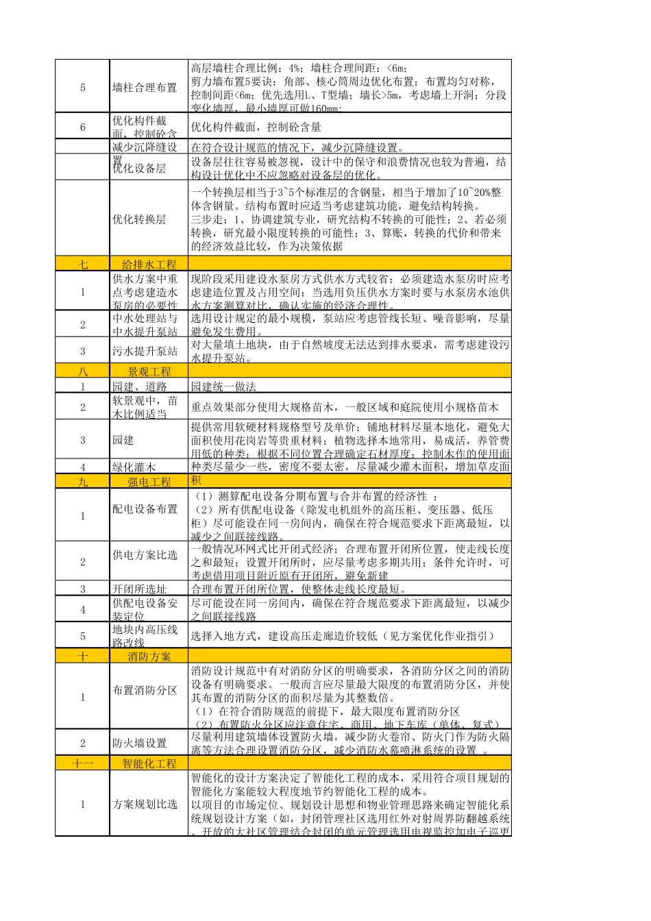方案设计成本控制表_第3页
