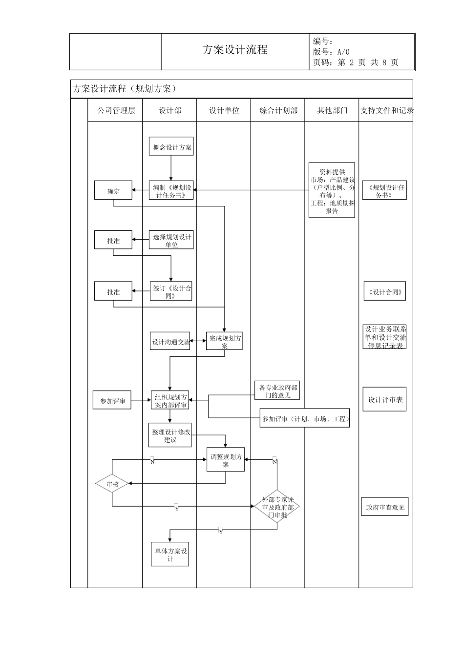 方案设计流程_第3页