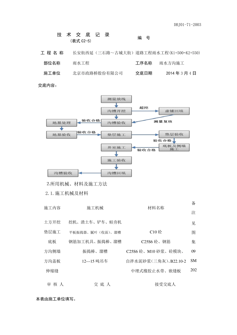 方沟施工技术交底_第2页