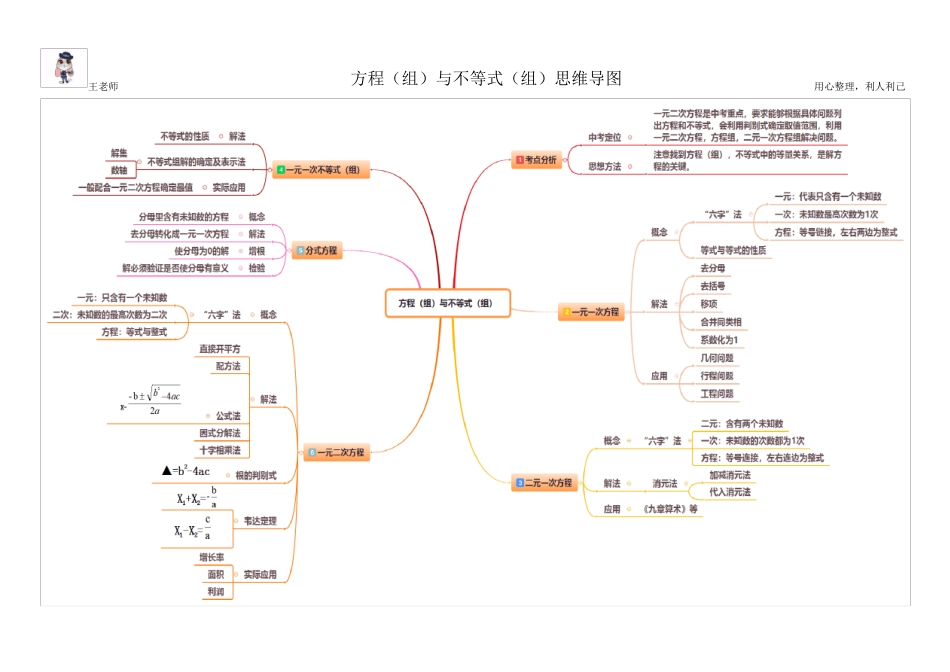 方程(组)与不等式(组)思维导图_第1页